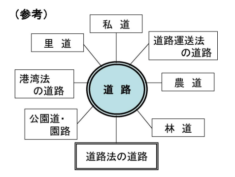 「接道してない土地は売れない？建築や売買に影響する“接道義務”の真実」